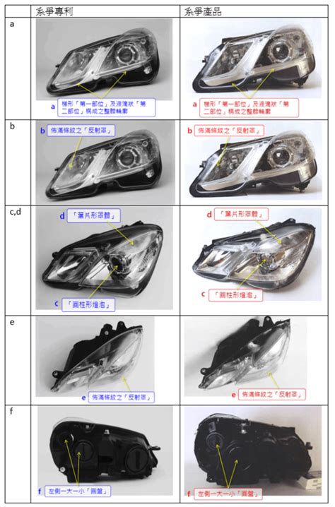 帝寶車燈訴訟